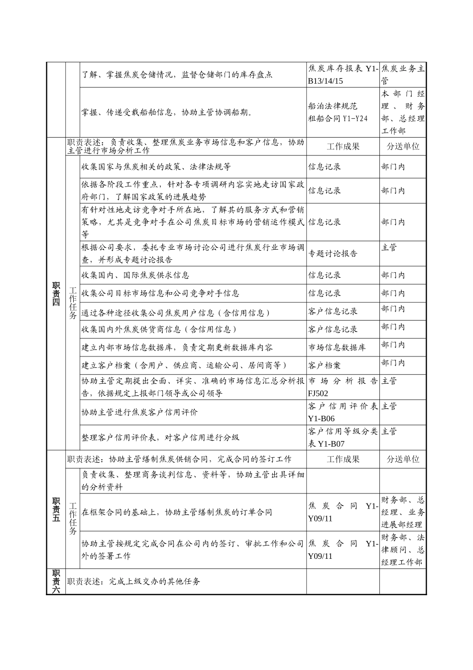 煤炭行业集团公司业务发展部货源仓储助理岗位说明书_第3页