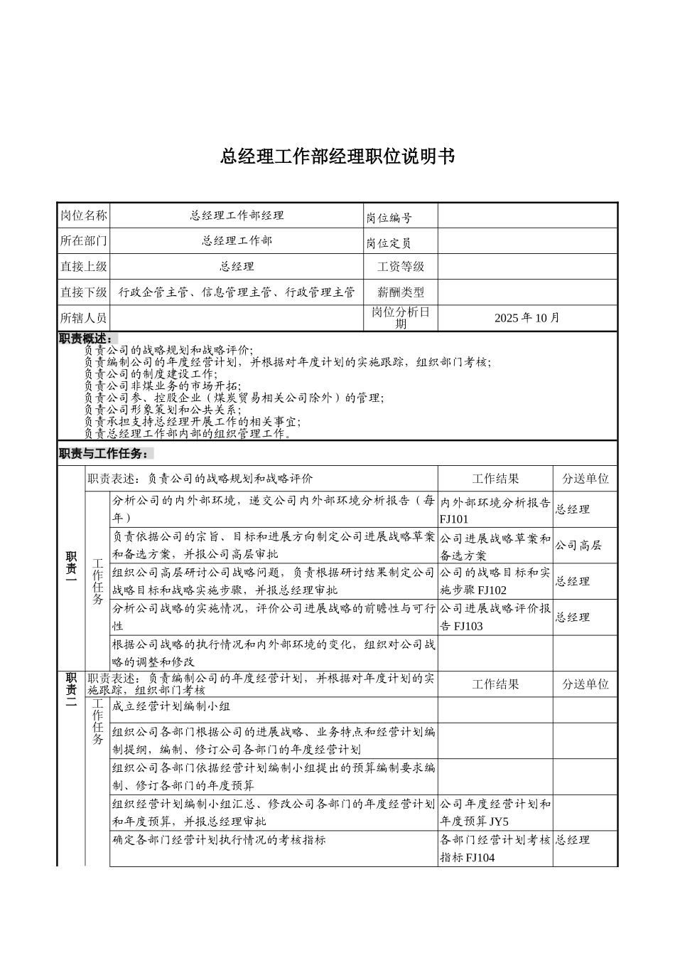 煤炭行业集团公司总经理工作部经理岗位说明书_第2页