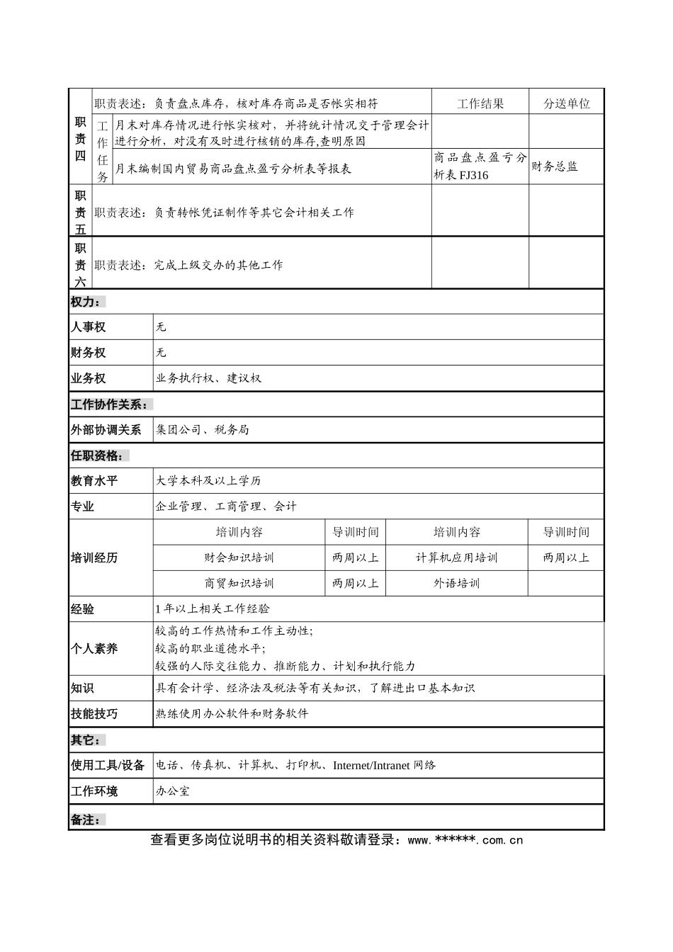 煤炭行业集团公司财务部国内贸易核算会计岗位说明书_第3页