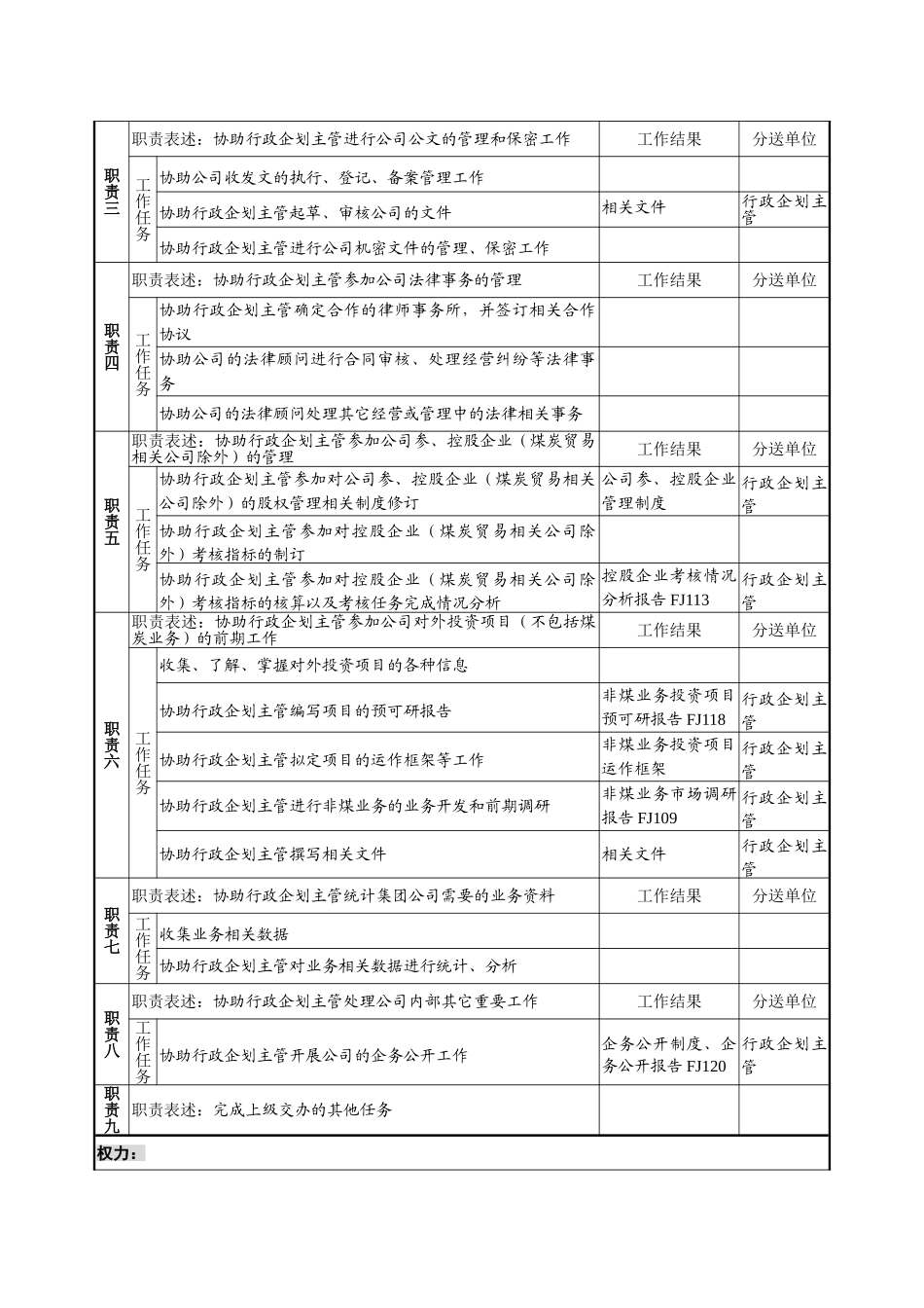 煤炭行业集团公司总经理工作部行政企划助理岗位说明书_第3页