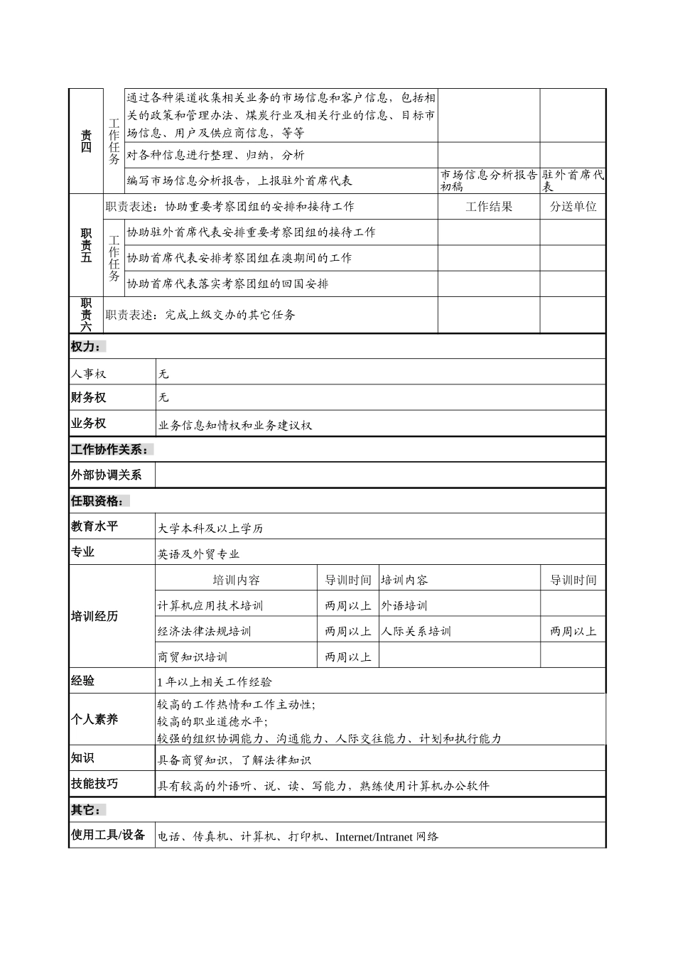 煤炭行业集团公司驻外员工岗位说明书_第3页