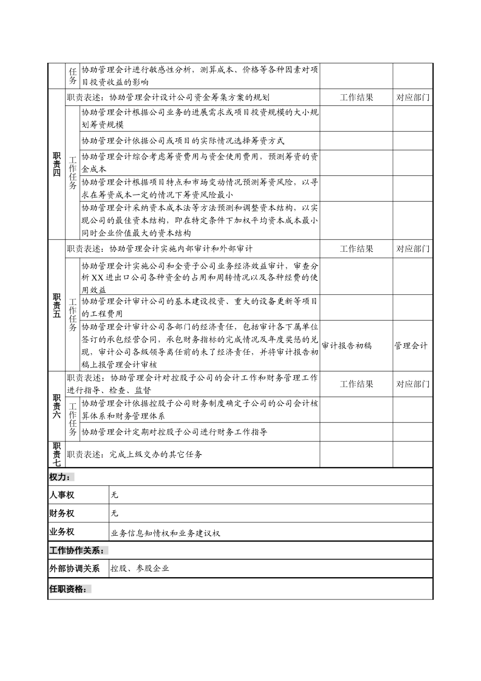煤炭行业集团公司财务部管理会计助理岗位说明书_第3页