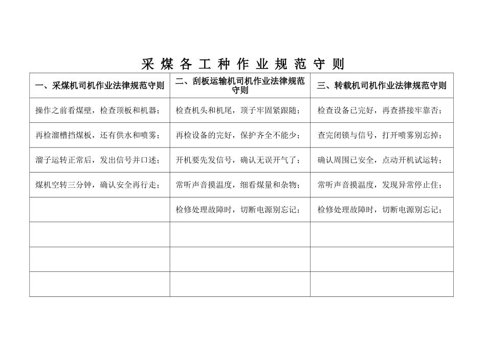 煤矿各工种作业规范守则汇编_第1页