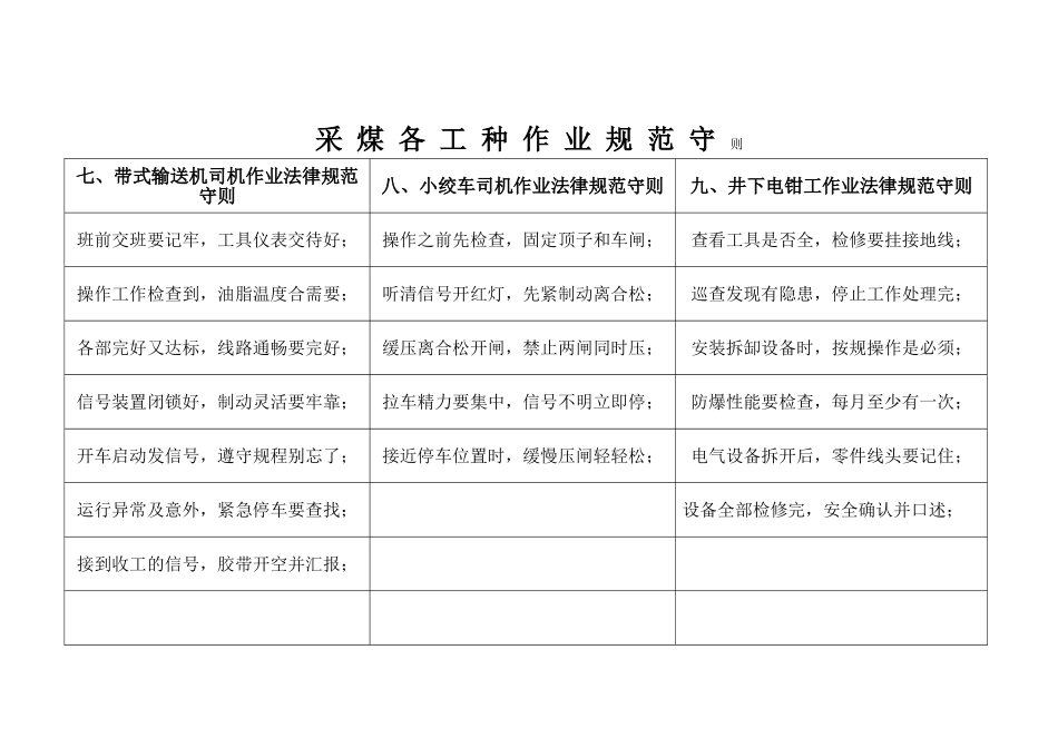 煤矿各工种作业规范守则汇编_第3页