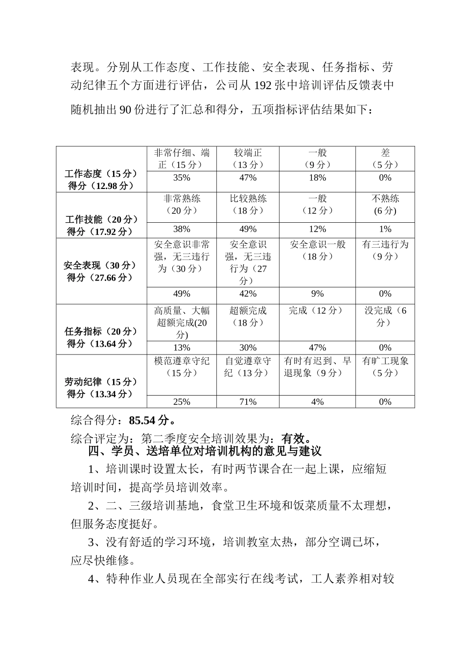 煤矿季度培训效果评估报告_第2页