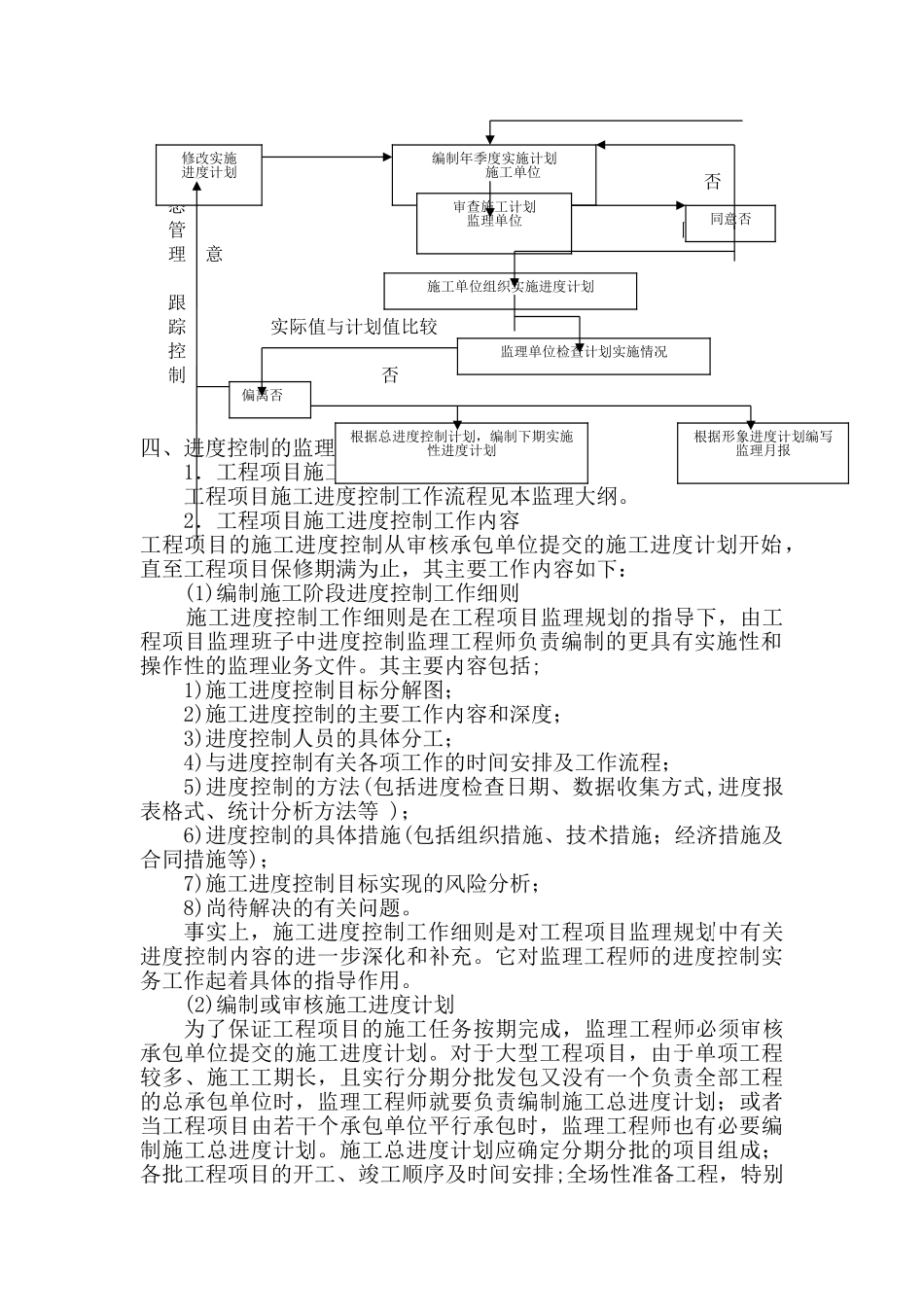 煤矿矿井工程施工阶段监理进度控制措施_第2页