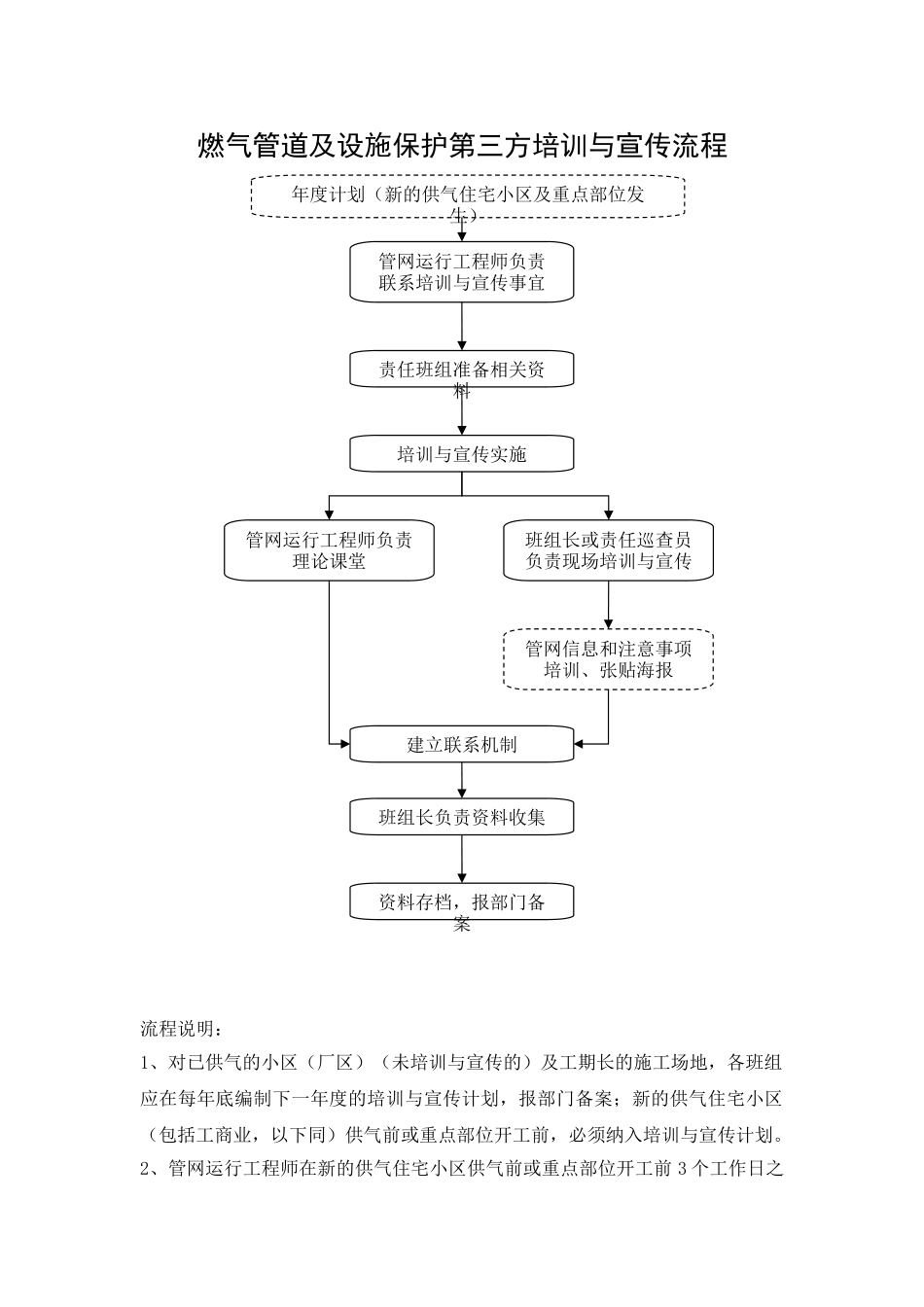 燃气管道及设施保护第三方培训与宣传流程_第1页