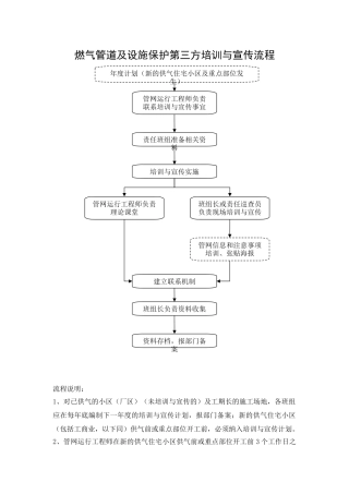 燃气管道及设施保护第三方培训与宣传流程