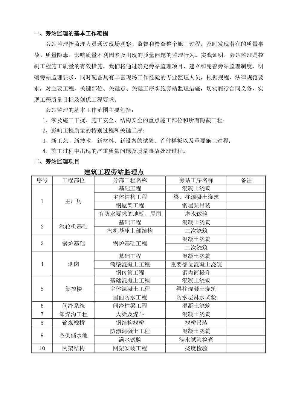 燃煤发电工程监理旁站方案_第3页