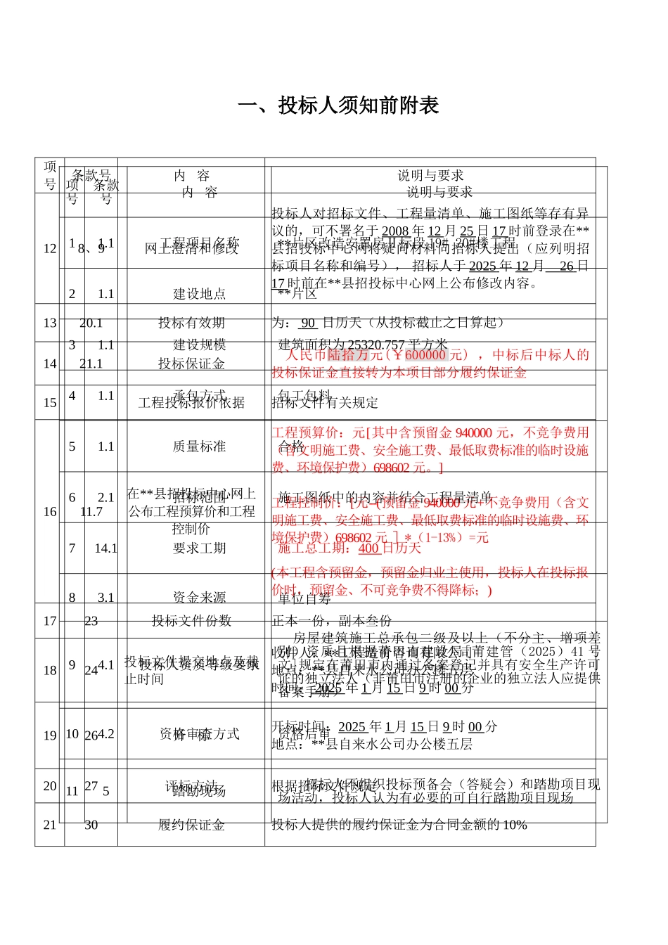 片区改造安置房ⅱ标段19#20#楼工程招标文件_第3页