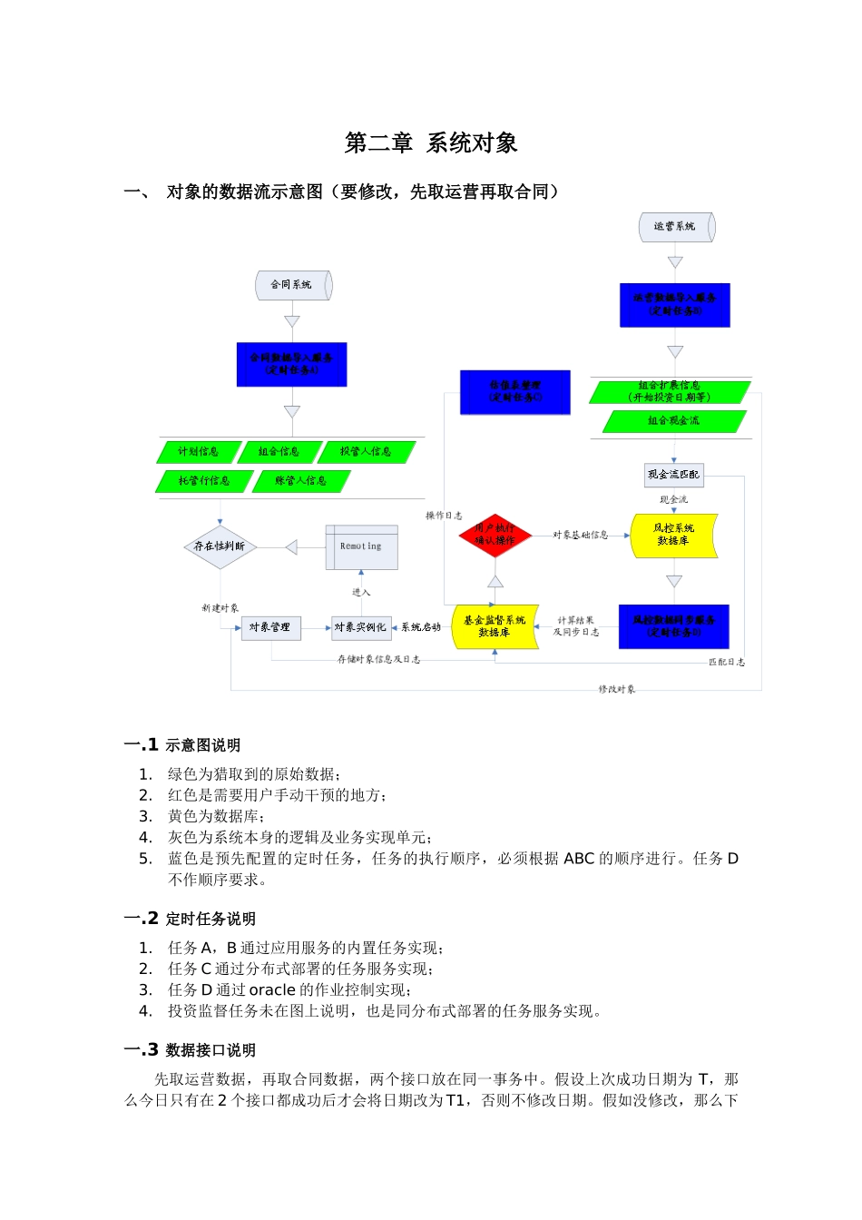 版基金监督系统开发说明文档_第2页