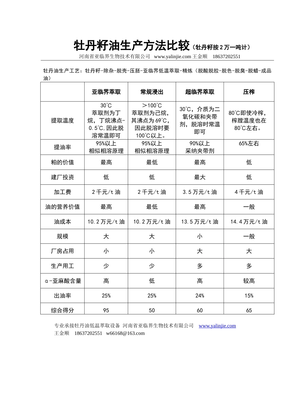 牡丹籽油生产方法比较_第1页