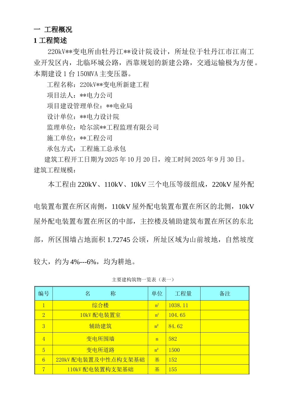 牡丹江某变电站创优规划方案_第1页