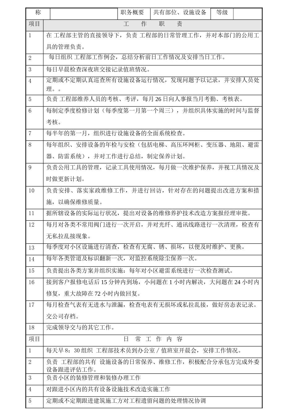 物业工程部管理制度流程_第3页