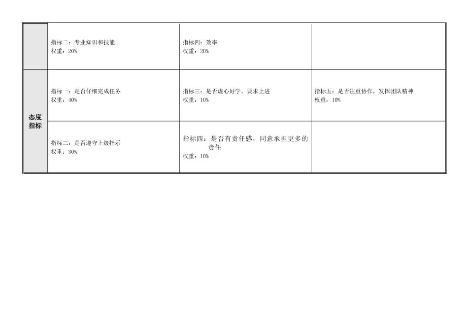 物业环境管理部-物业管理室-采购员绩效考核指标_第3页