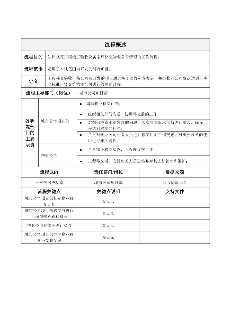 物业移交验收工作指引_第2页