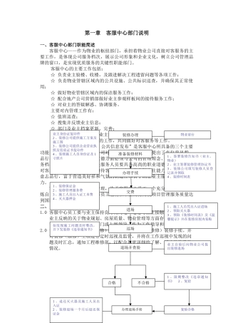 物业管理作业指导书
