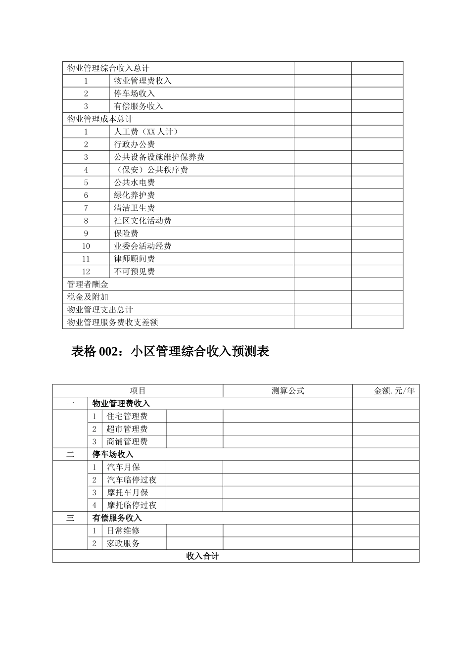 物业管理成本控制相关标准及工具_第2页
