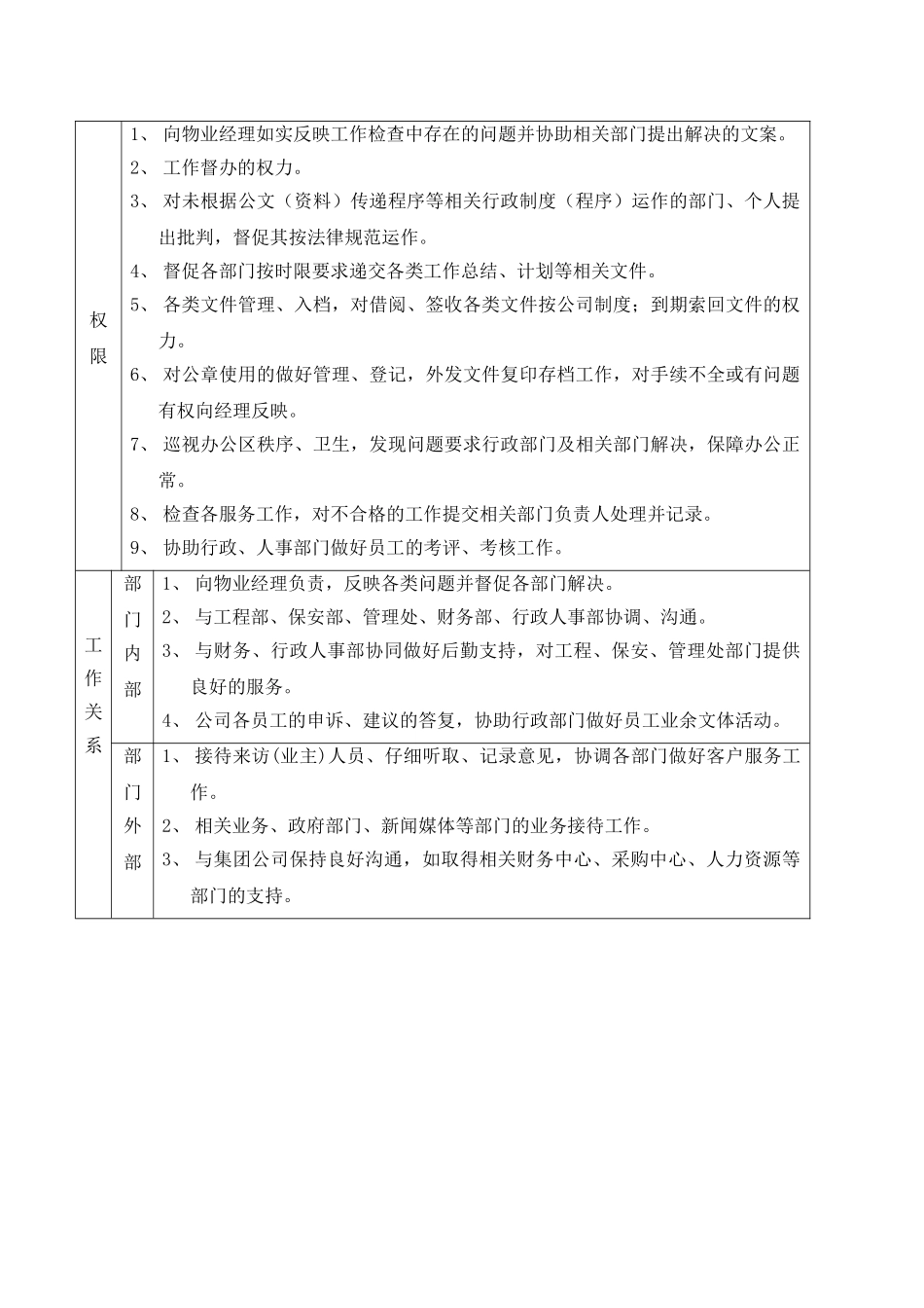 物业经理秘书工作说明书_第3页