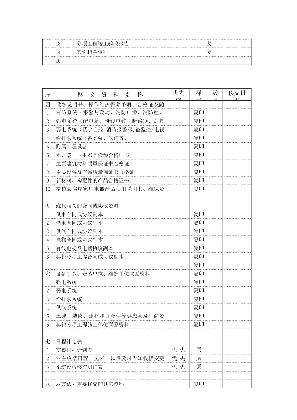物业验收接管要求提供的图纸资料_第2页
