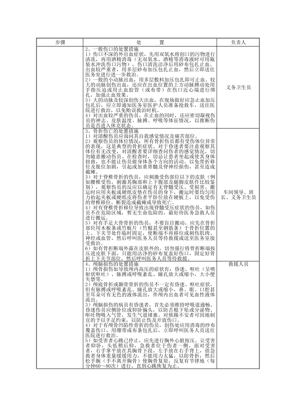物体打击事故现场处置方案_第2页