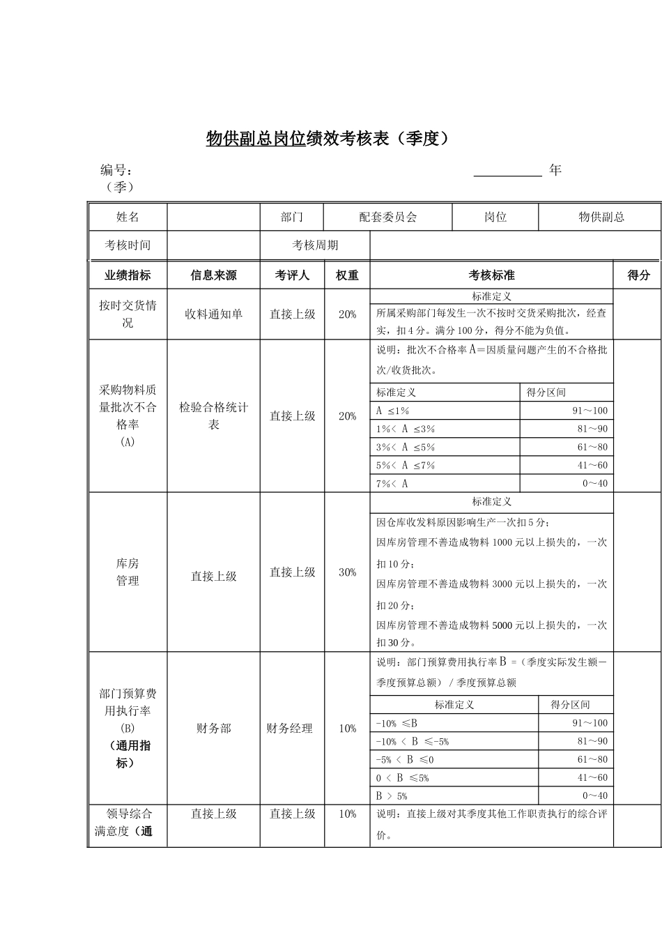 物供副总岗位绩效考核表_第2页