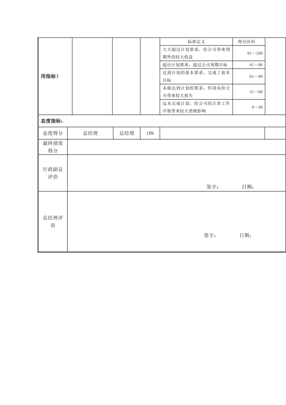 物供副总岗位绩效考核表_第3页