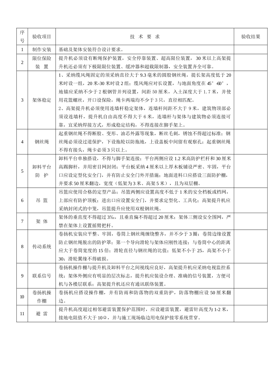 物料提升机安全技术要求和验收_第2页