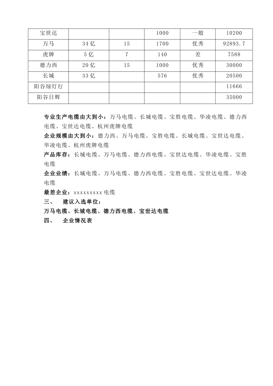 物流中心项目电线电缆材料采购考察报告_第2页