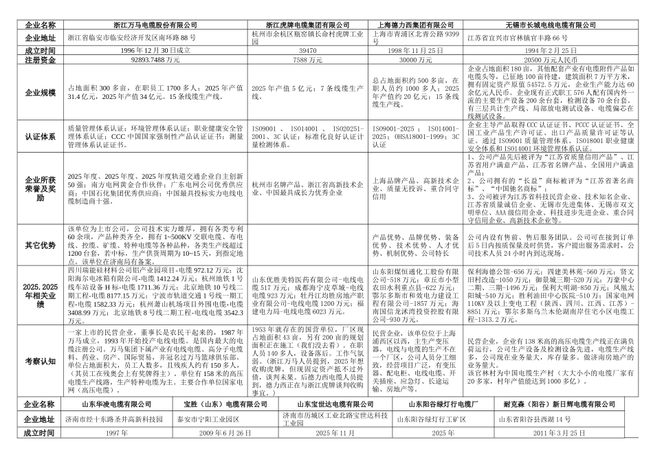 物流中心项目电线电缆材料采购考察报告_第3页