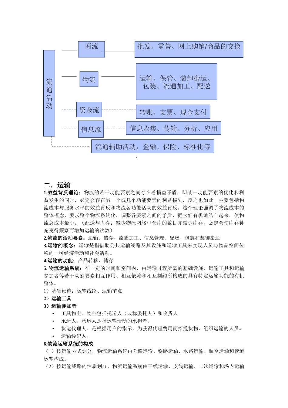 物流概论复习重点整合_第2页