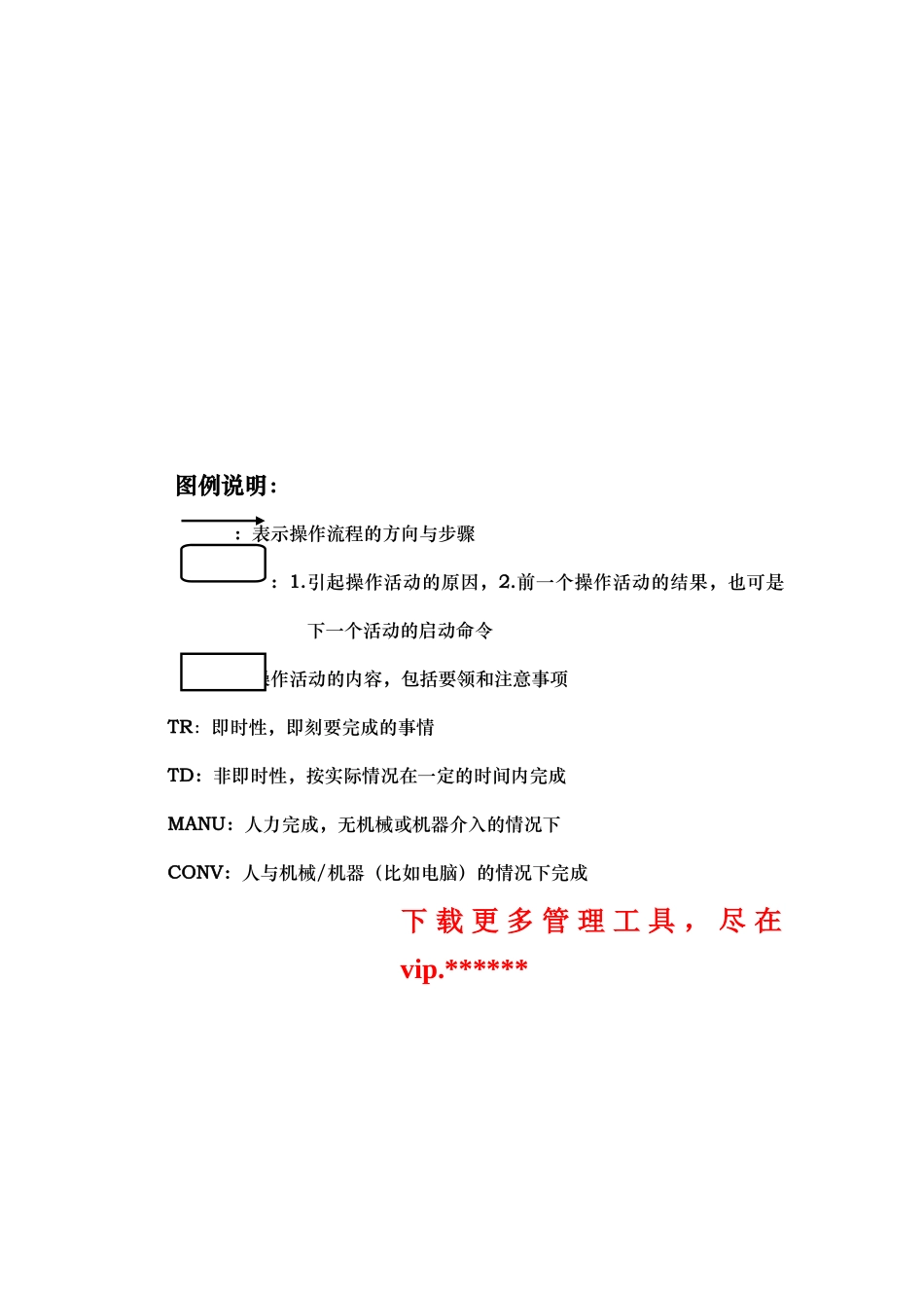 物流行业MOT入库标准流程_第3页