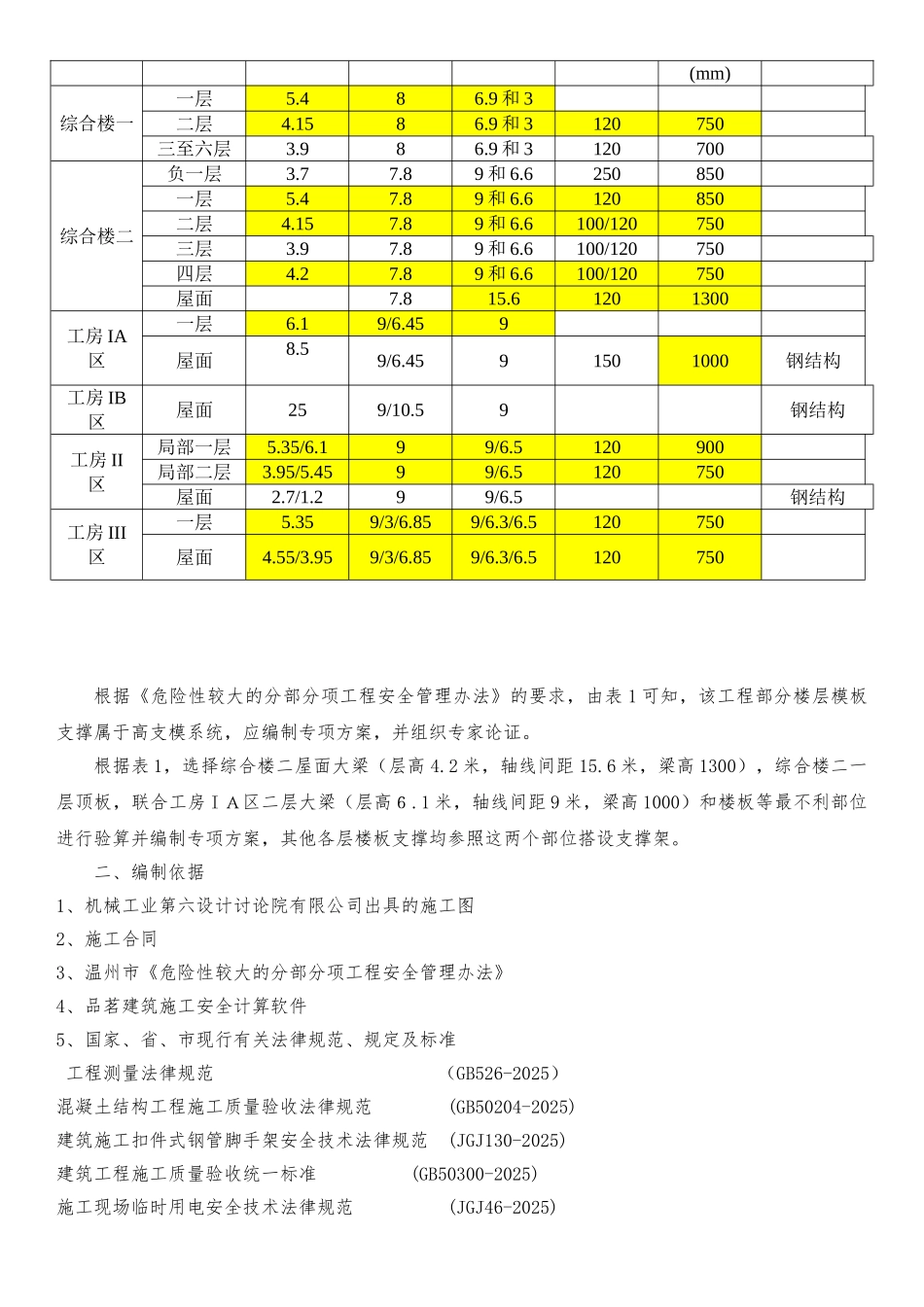 物流配送中心高支模专项施工方案_第2页