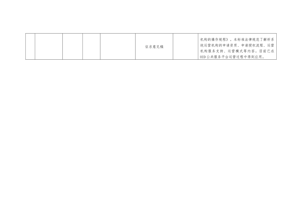 物联网标识体系标准研制情况_第3页