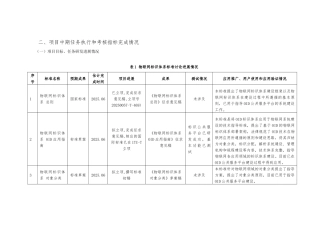 物联网标识体系标准研制情况