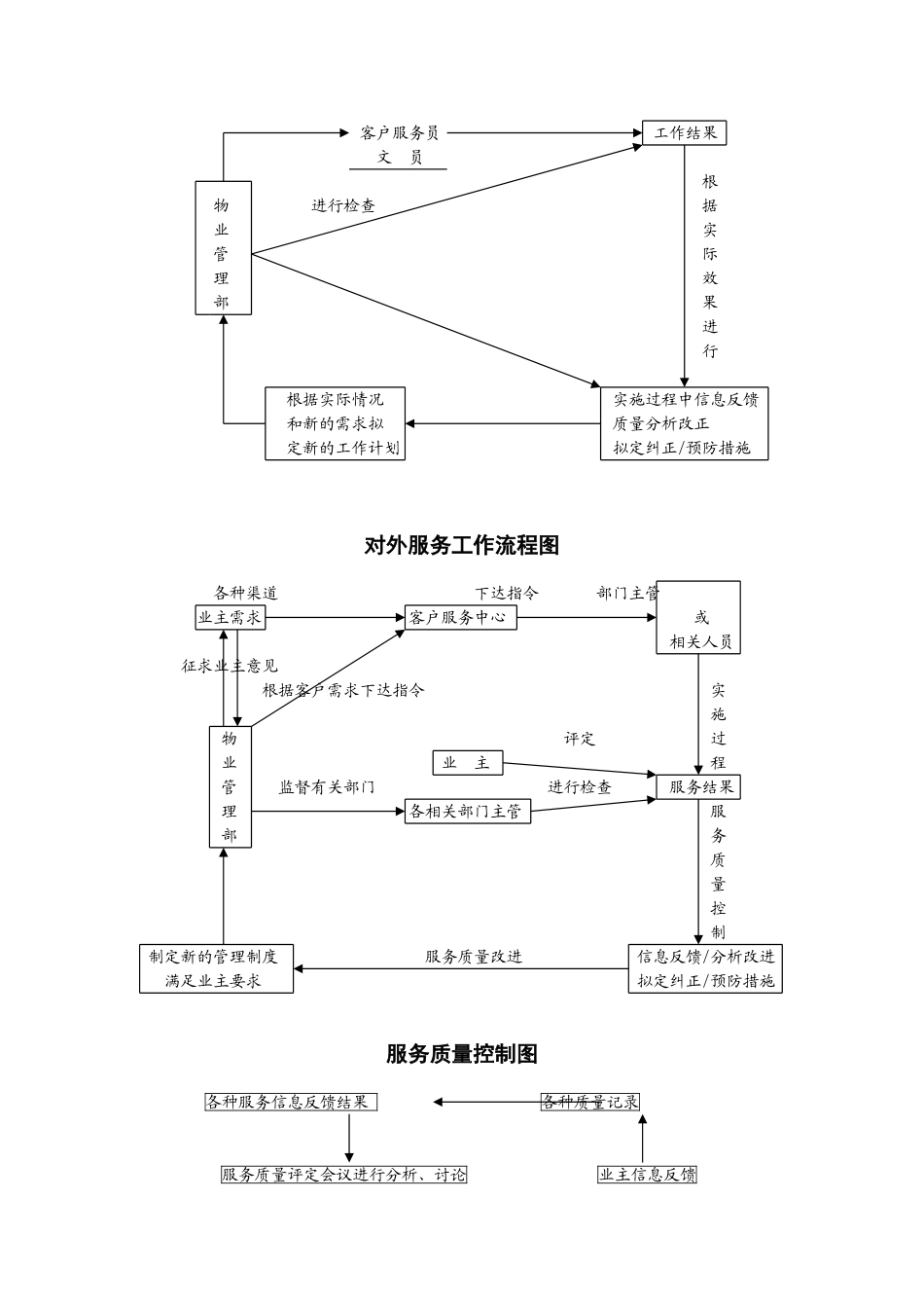 物管公司组建及管理方法_第3页