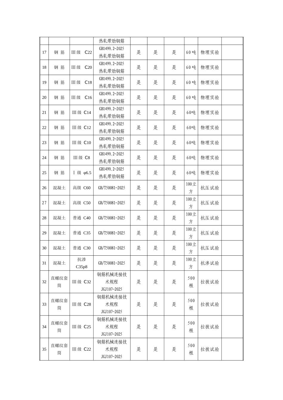 物资进场验收计划-移动_第2页