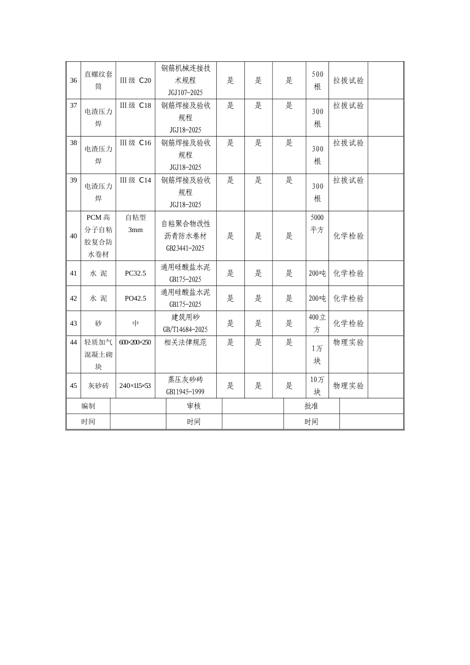 物资进场验收计划-移动_第3页
