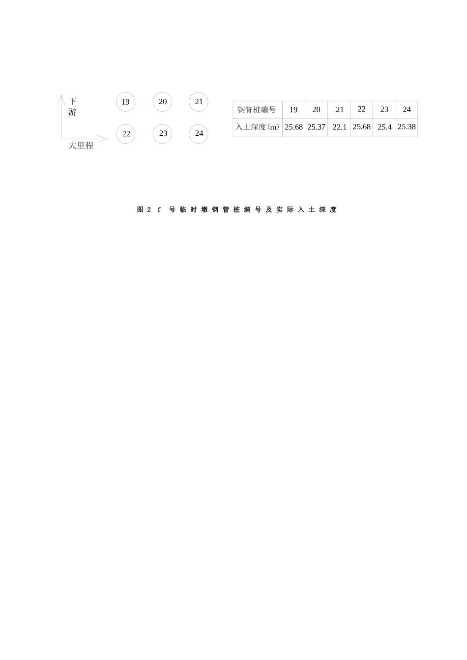 特大桥临时支墩承压静载实验监控要点_第2页