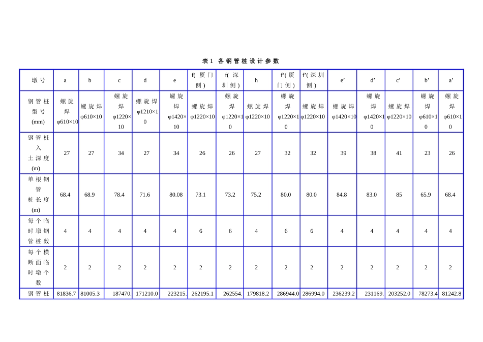 特大桥临时支墩承压静载实验监控要点_第3页