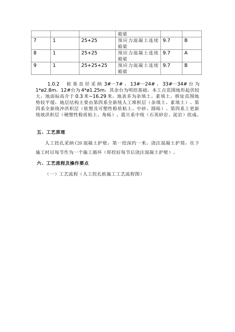 特大桥人工挖孔桩基础施工作业指导书_第2页