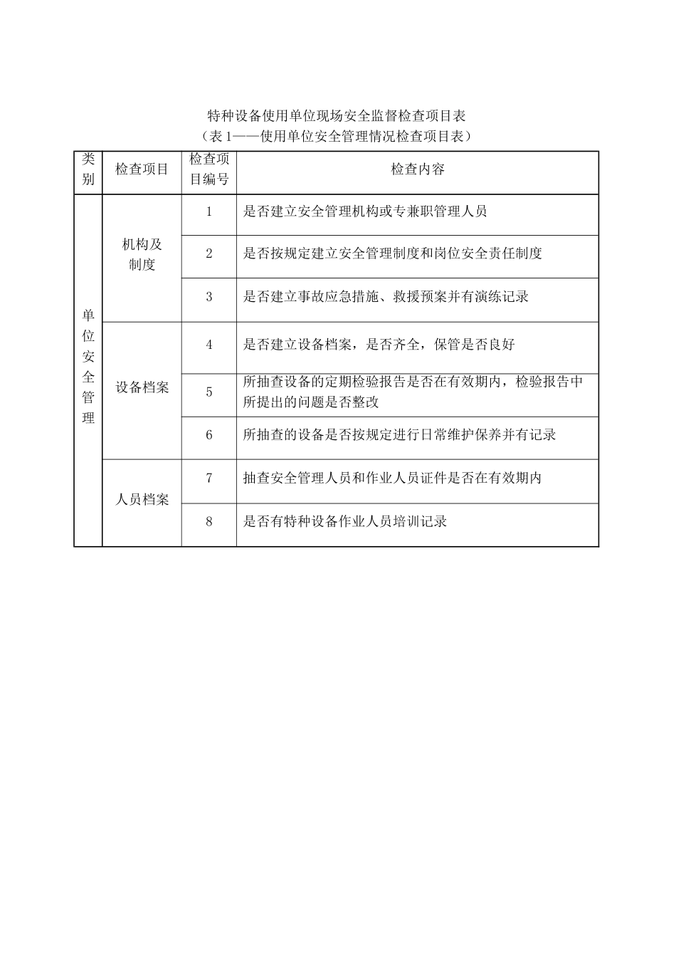 特种设备检查表_第1页