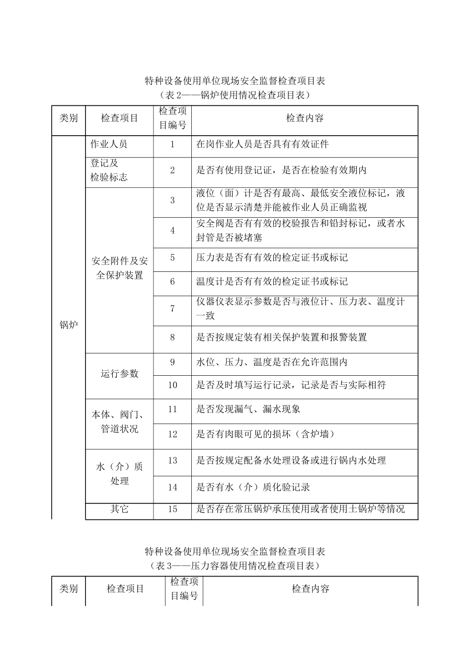 特种设备检查表_第2页