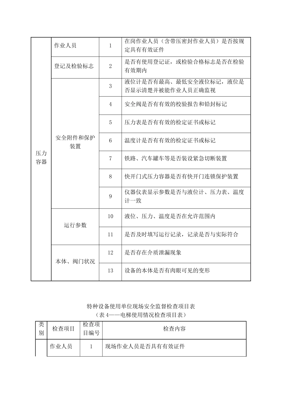 特种设备检查表_第3页