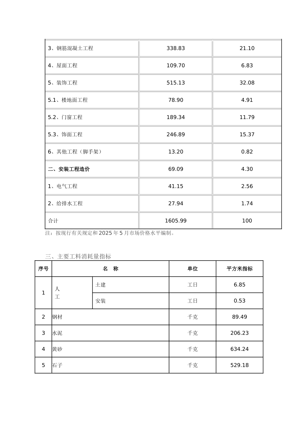独立别墅造价指标分析_第2页