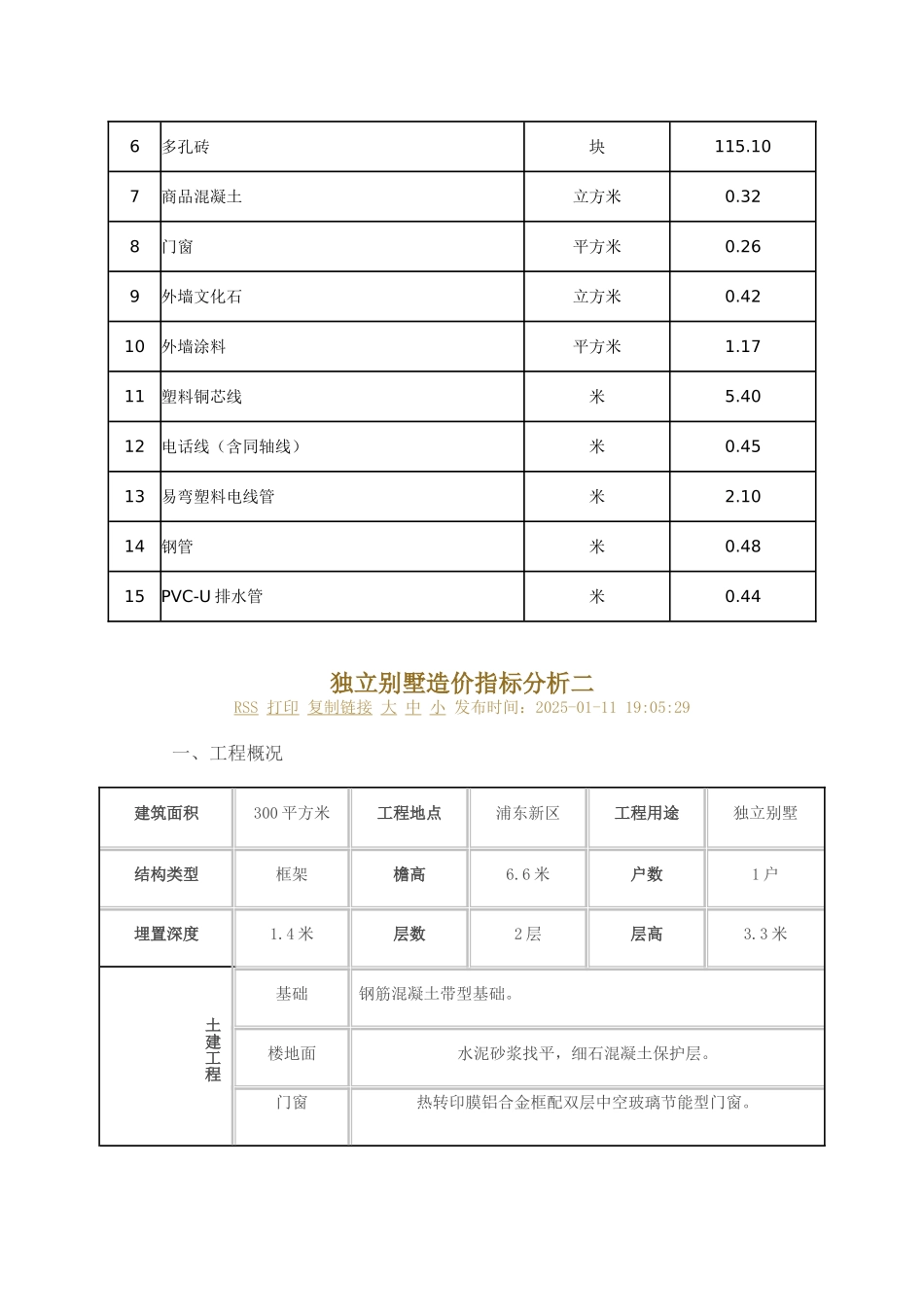 独立别墅造价指标分析_第3页