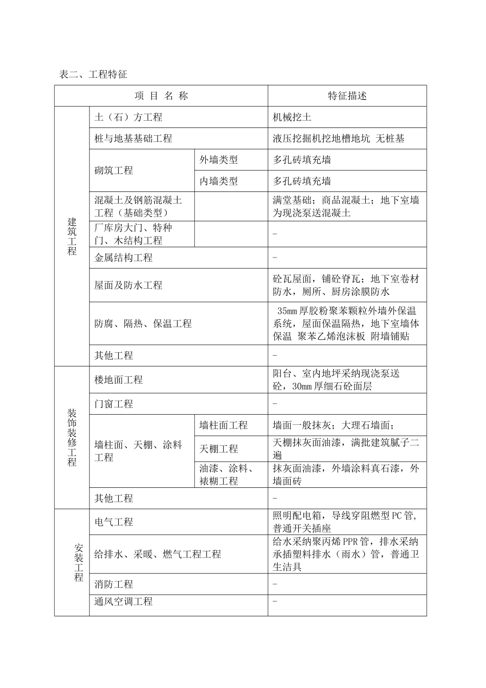 独立别墅造价指标分析报告_第2页