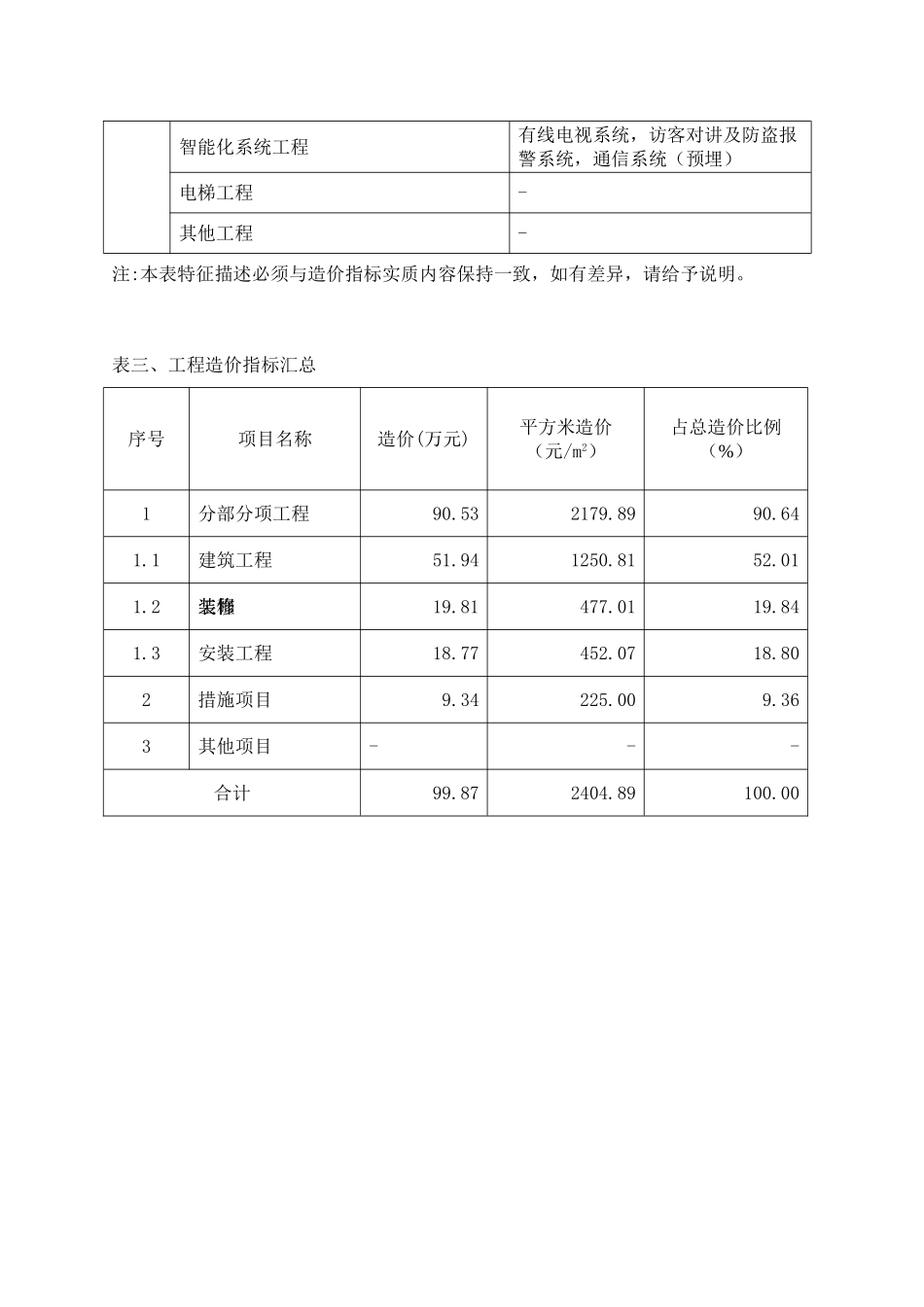 独立别墅造价指标分析报告_第3页