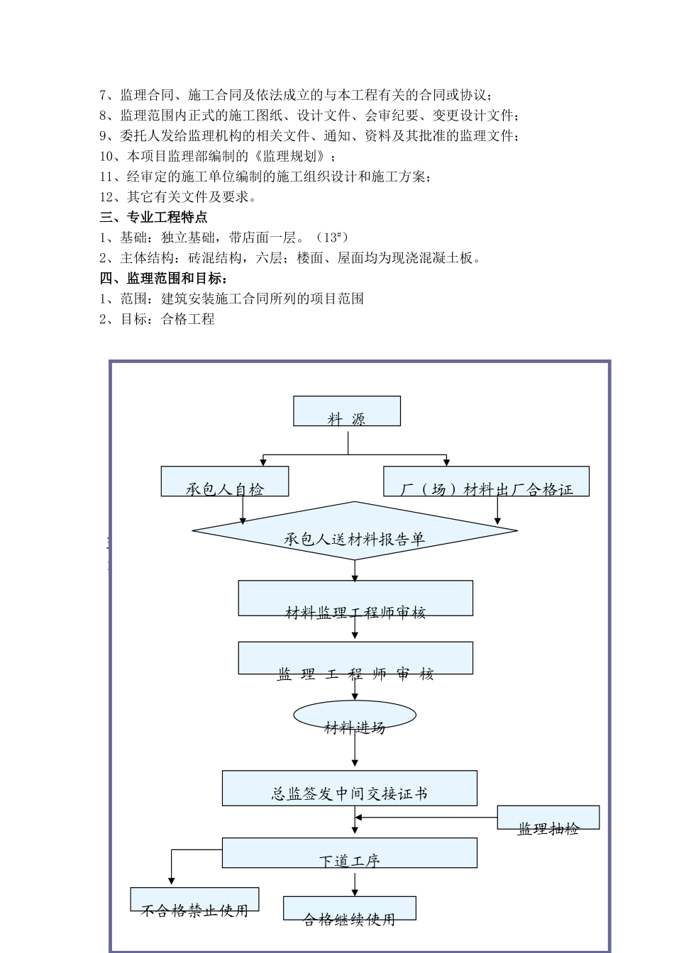 独立基础土建监理实施细则_第3页