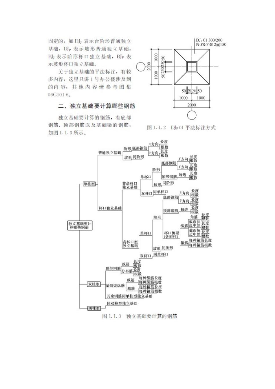 独立基础钢筋计算_第2页